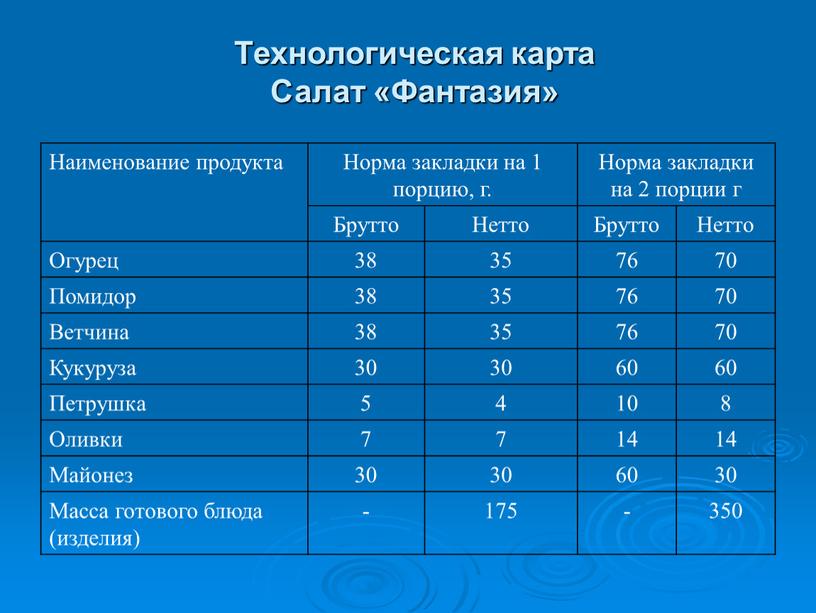 Технологическая карта Салат «Фантазия»