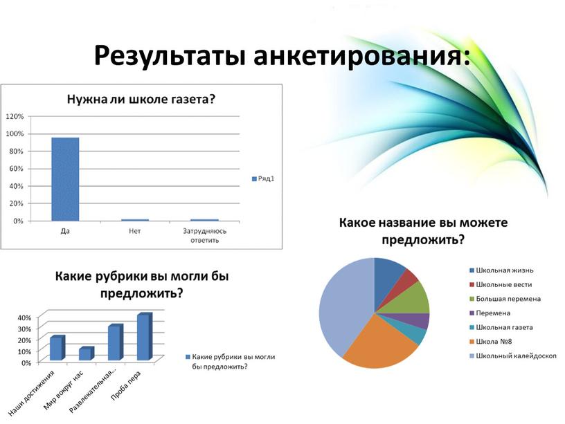 Результаты анкетирования: