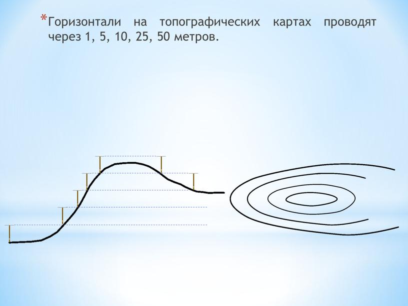 Горизонтали на топографических картах проводят через 1, 5, 10, 25, 50 метров