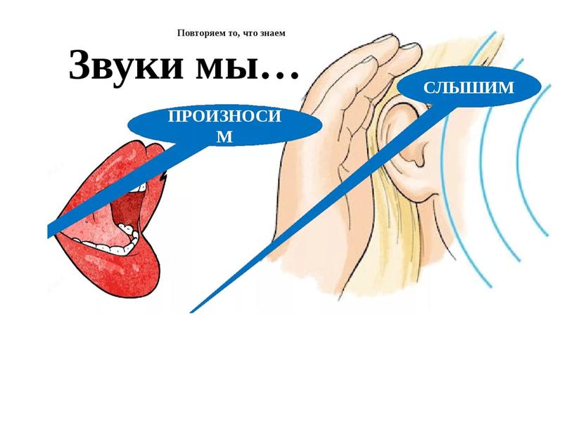 Презентация к уроку обучения грамоте в  1 классе