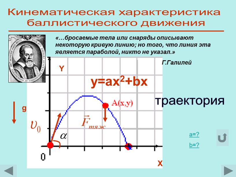 Кинематическая характеристика баллистического движения a=? b=? y=ax2+bx