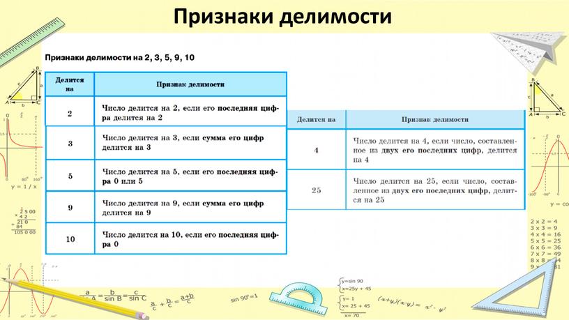 Признаки делимости