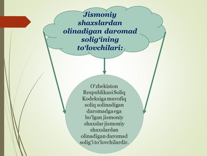 Jismoniy shaxslardan olinadigan daromad solig‘ining to‘lovchilari: