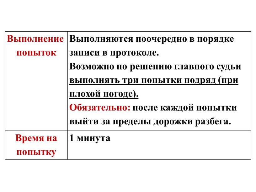 Выполнение попыток Выполняются поочередно в порядке записи в протоколе