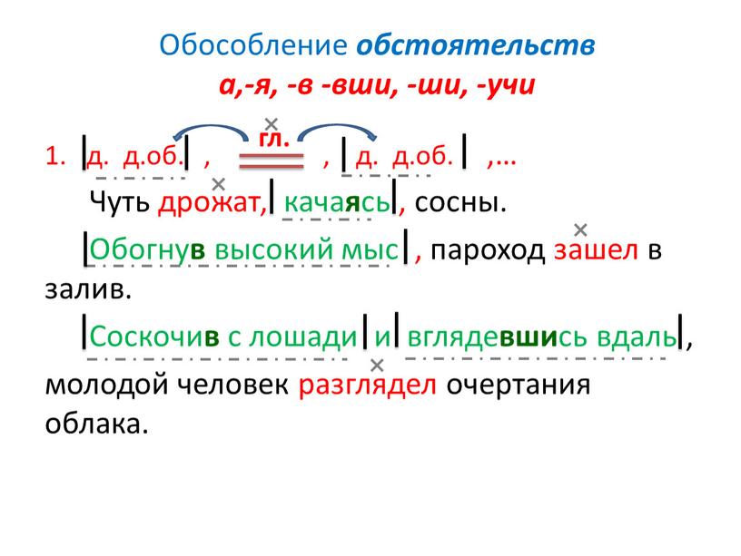 Обособление обстоятельств а,-я, -в -вши, -ши, -учи д