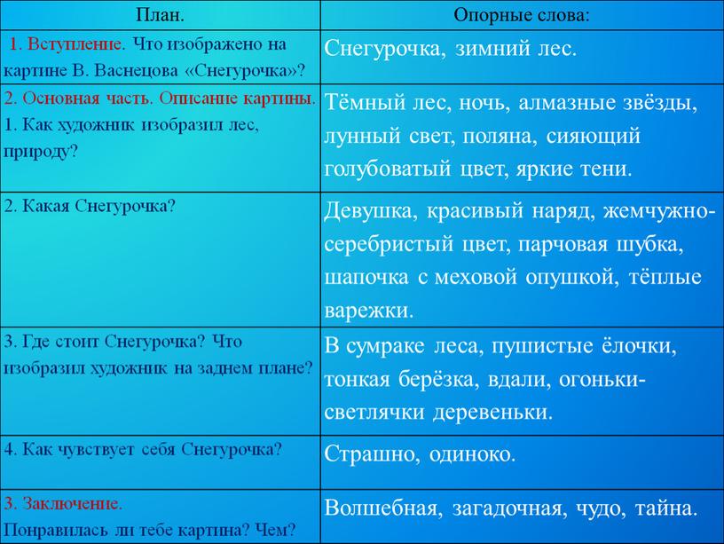 План. Опорные слова: 1. Вступление