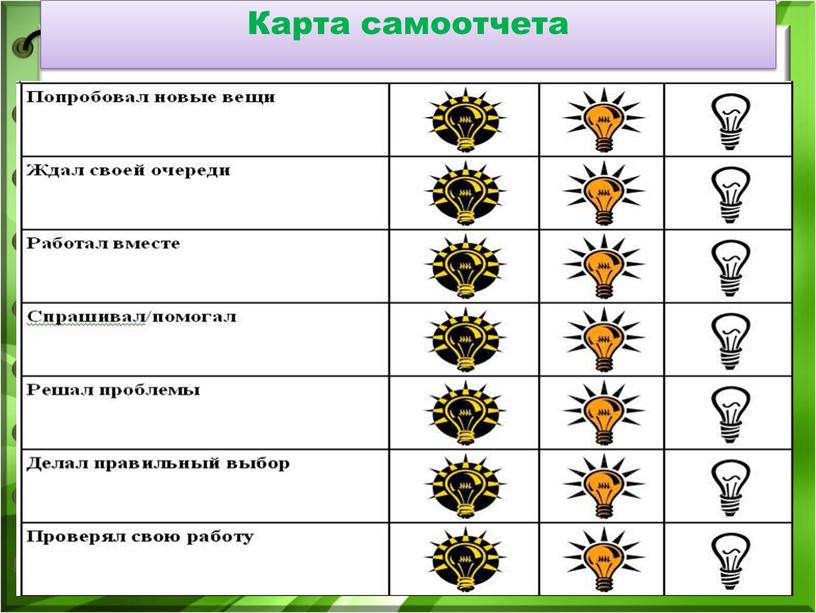 Оценочный лист работы в группе