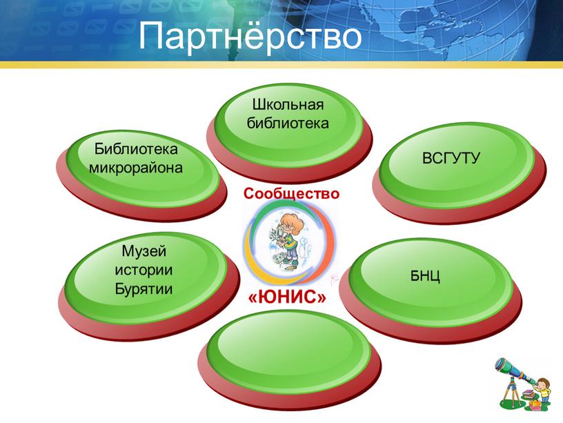 Партнёрство Школьная библиотека