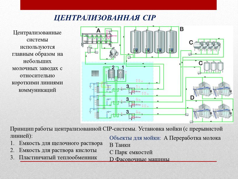 Централизованные системы используются главным образом на небольших молочных заводах с относительно короткими линиями коммуникаций