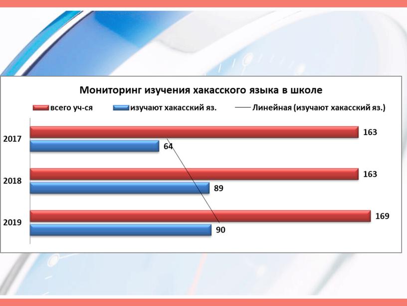 Презентация Самообследование 2020г.