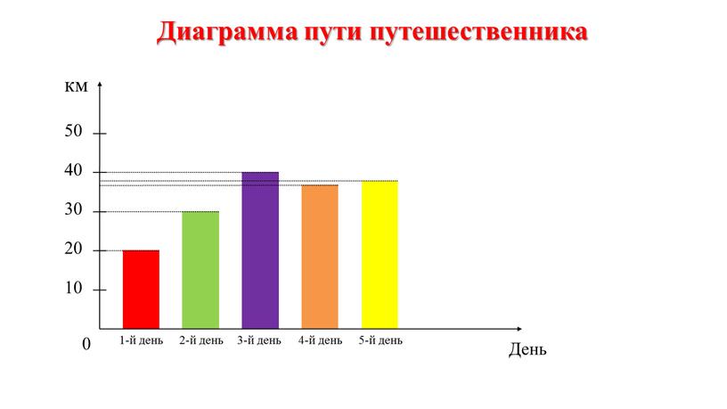 Диаграмма пути путешественника