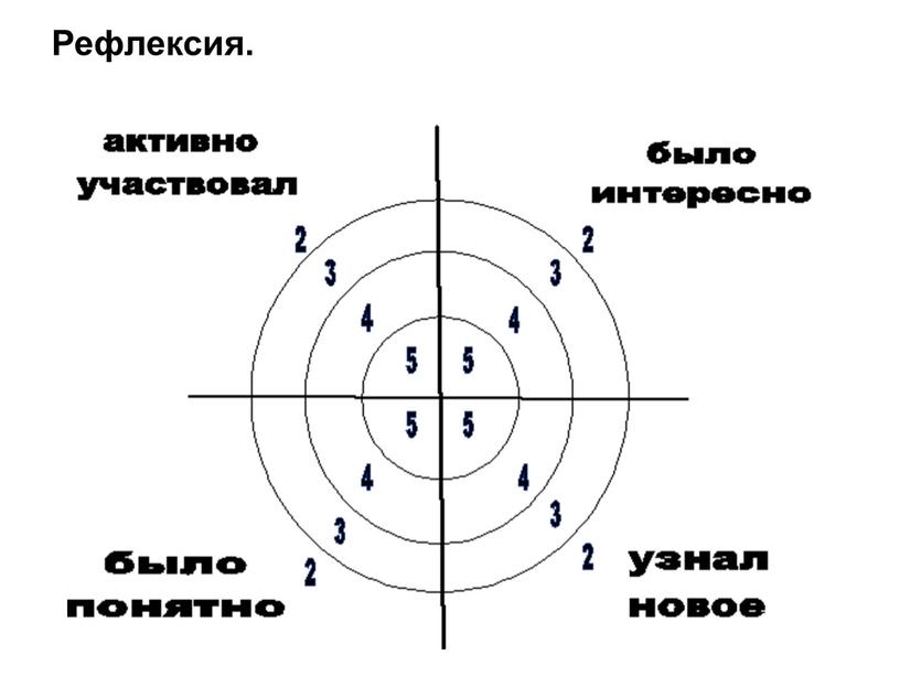 Рефлексия.