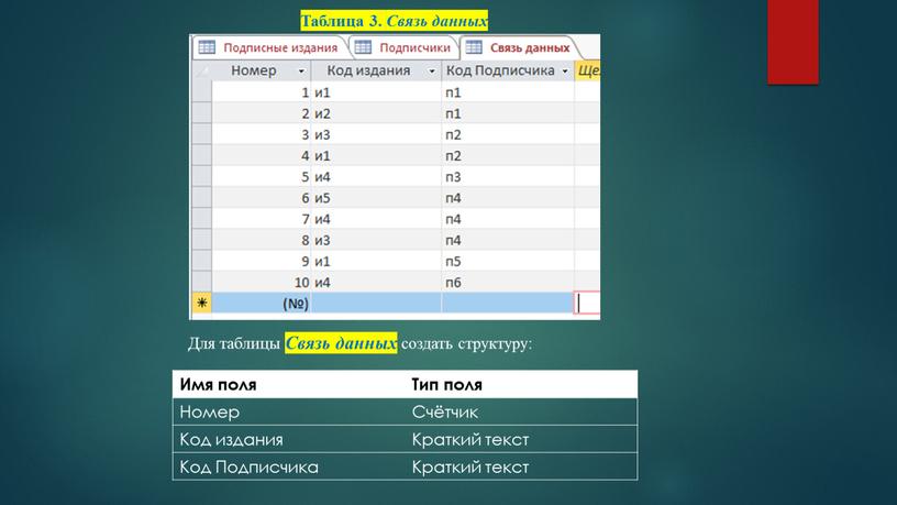 Таблица 3. Связь данных Для таблицы