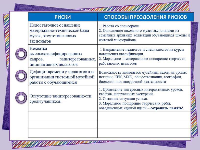 РИСКИ СПОСОБЫ ПРЕОДОЛЕНИЯ РИСКОВ