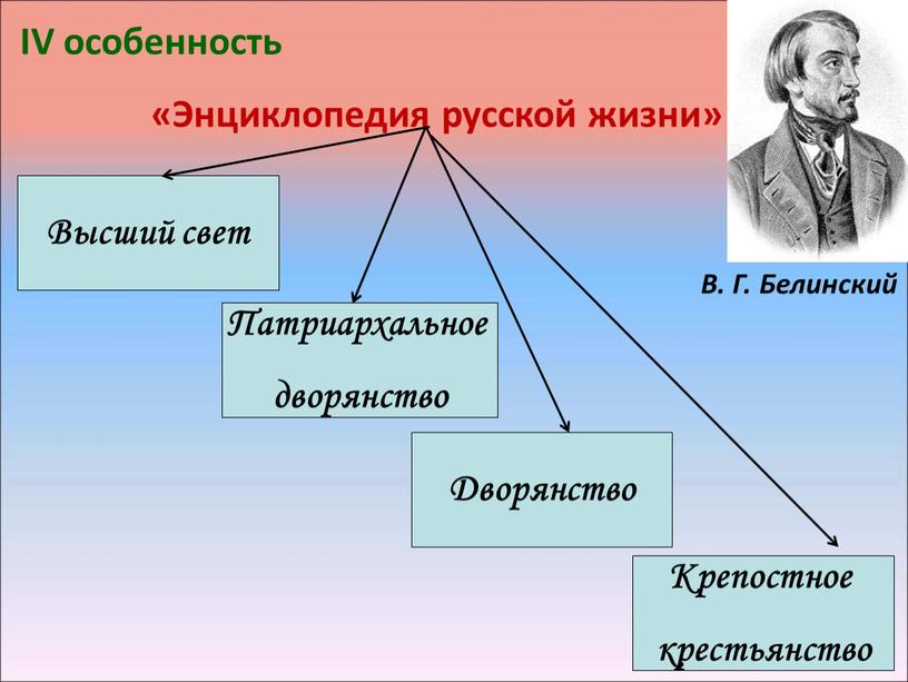 IV особенность «Энциклопедия русской жизни»