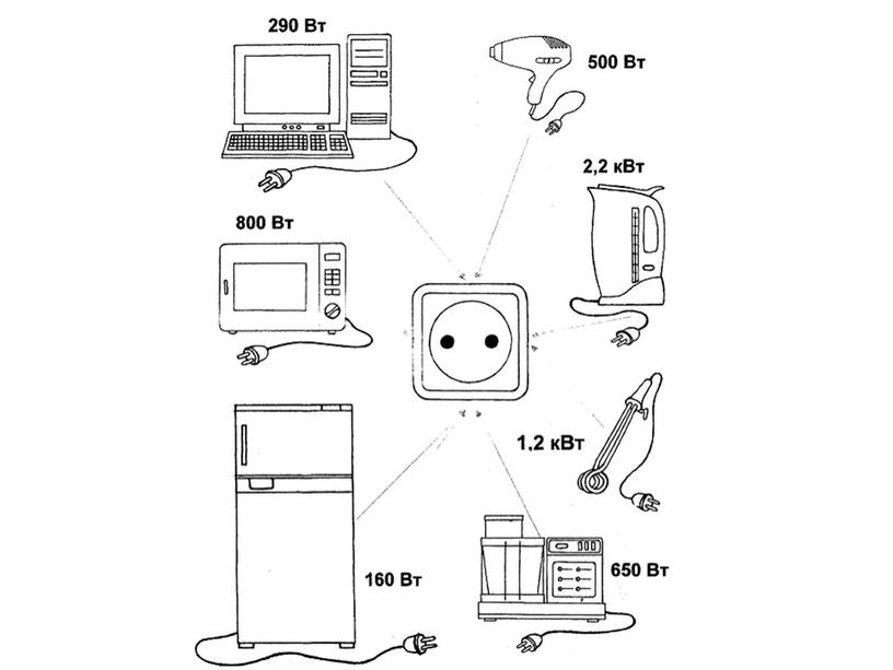 1Расчет стоимости работы и мощности бытовых приборов