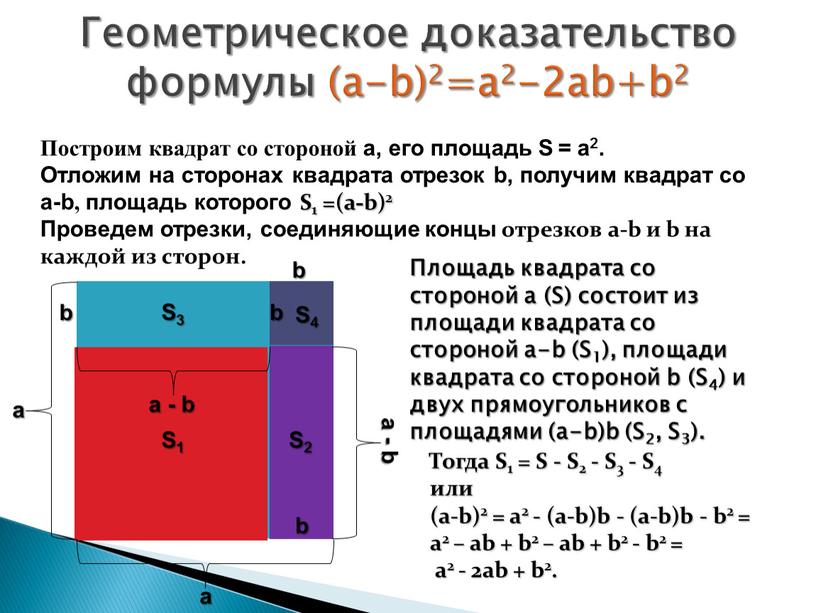 Геометрическое доказательство формулы (a-b)2=a2-2ab+b2 a b a b b b a - b a - b