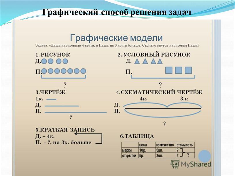 Графический способ решения задач