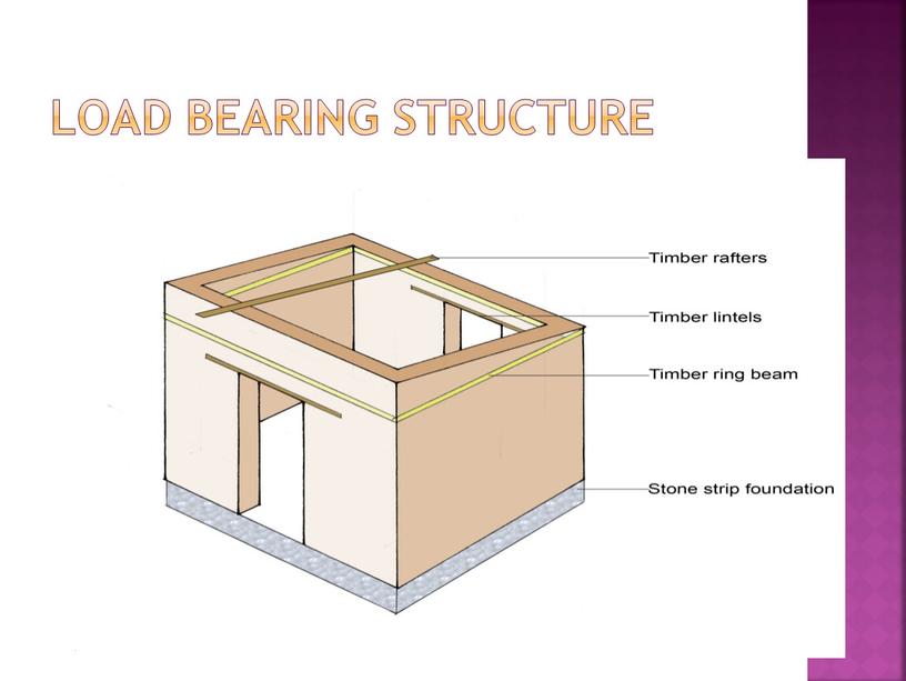 Load Bearing Structure