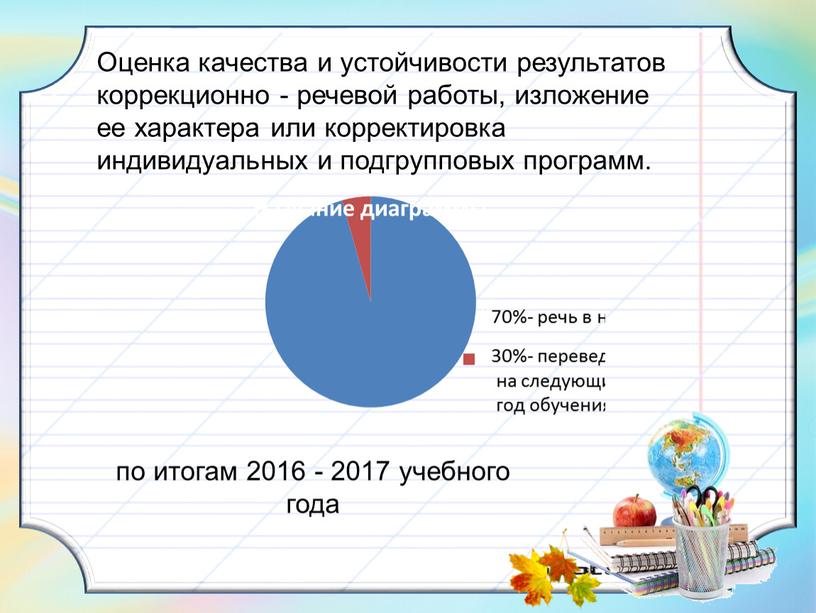 Оценка качества и устойчивости результатов коррекционно - речевой работы, изложение ее характера или корректировка индивидуальных и подгрупповых программ