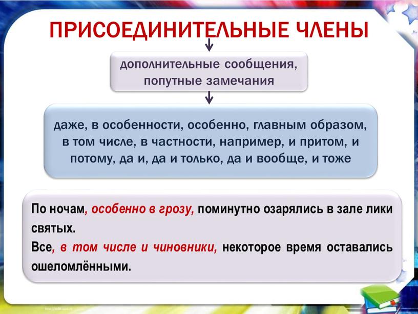 ПРИСОЕДИНИТЕЛЬНЫЕ ЧЛЕНЫ дополнительные сообщения, попутные замечания