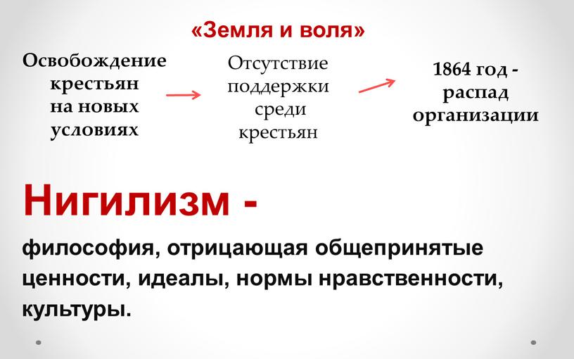 Освобождение крестьян на новых условиях