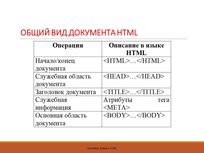 ОБЩИЙ ВИД ДОКУМЕНТА HTML ОСНОВЫ