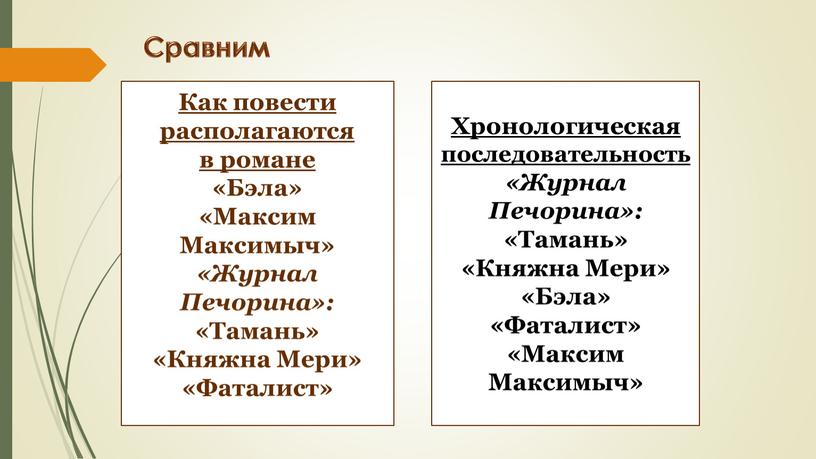 Сравним Хронологическая последовательность «Журнал