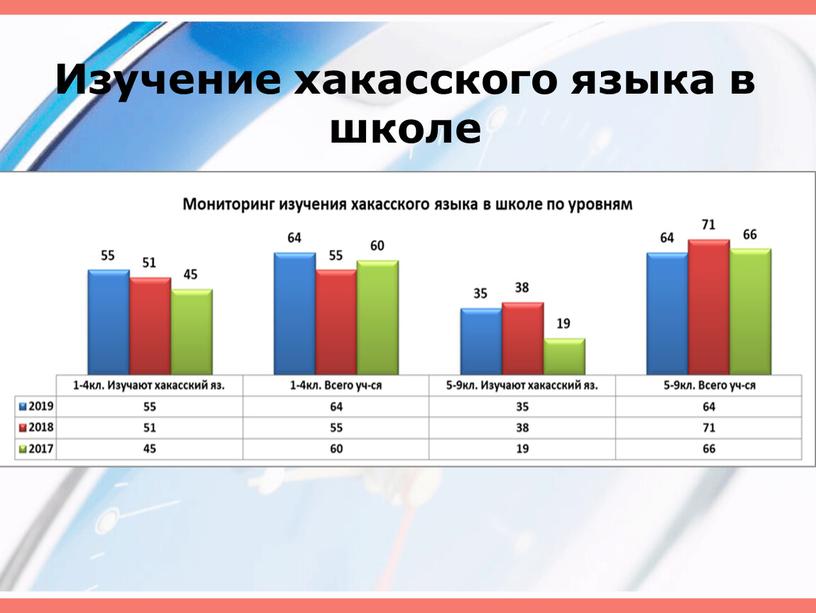 Изучение хакасского языка в школе