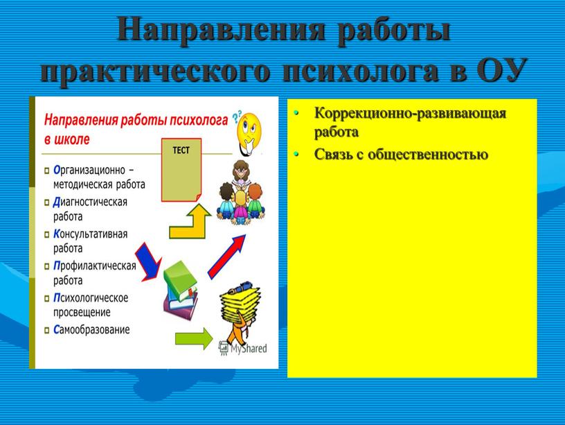 Направления работы практического психолога в