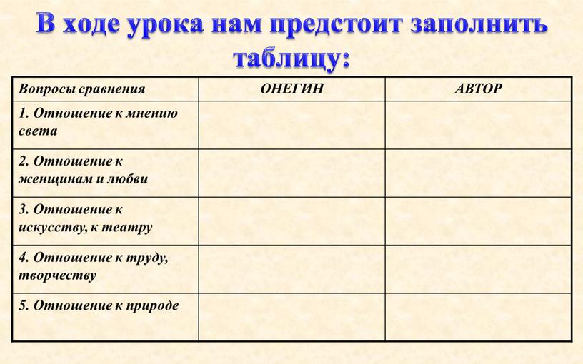 В ходе урока нам предстоит заполнить таблицу: