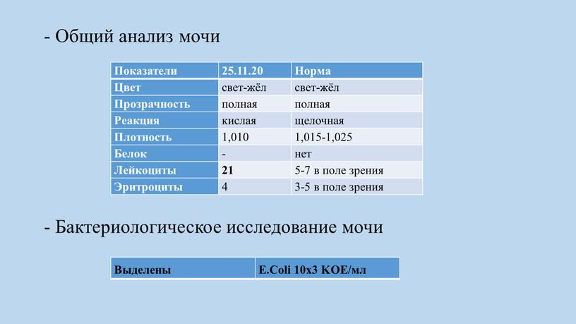 Общий анализ мочи Показатели 25