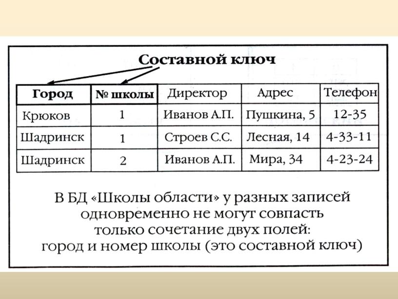 Презентация по теме "Создание баз данных"