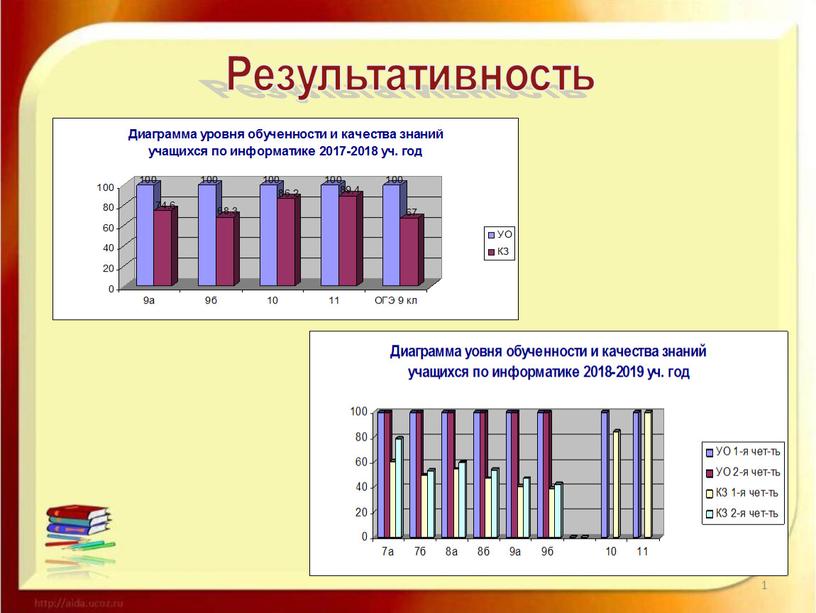 Результативность