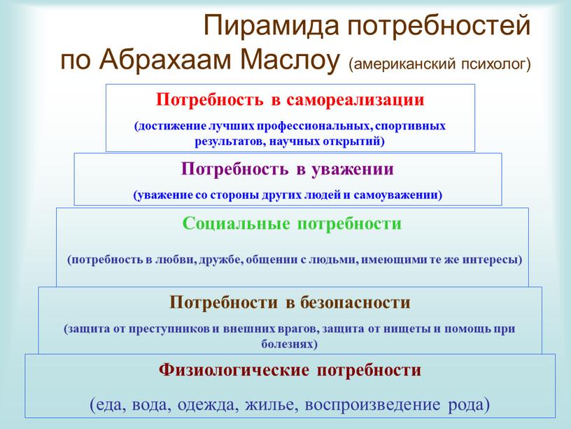 Пирамида потребностей по Абрахаам