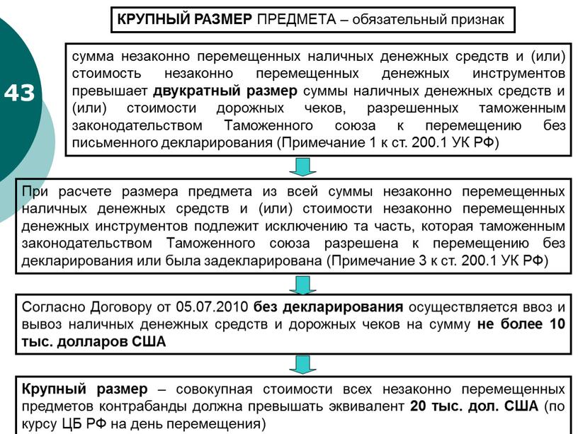 КРУПНЫЙ РАЗМЕР ПРЕДМЕТА – обязательный признак сумма незаконно перемещенных наличных денежных средств и (или) стоимость незаконно перемещенных денежных инструментов превышает двукратный размер суммы наличных денежных…