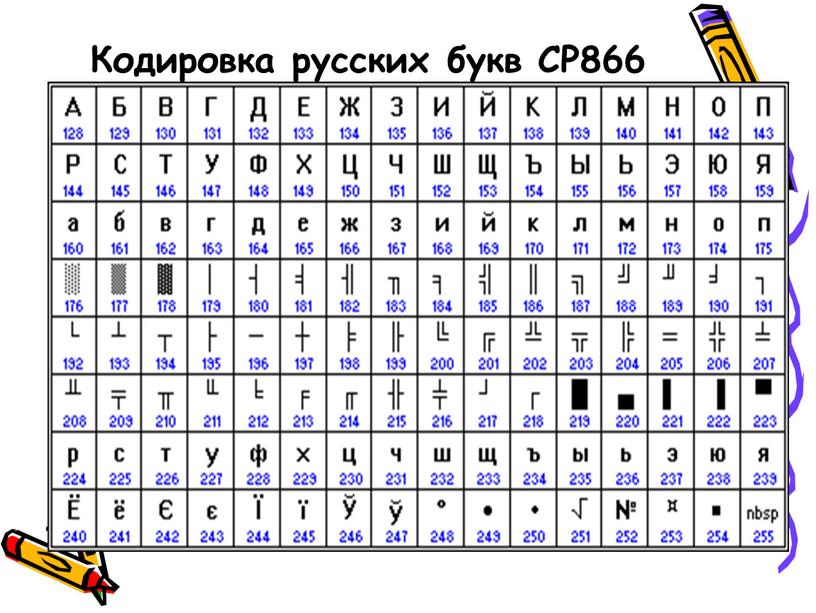 Кодировка русских букв CP866