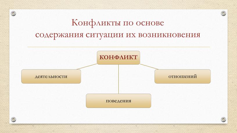 Конфликты по основе содержания ситуации их возникновения