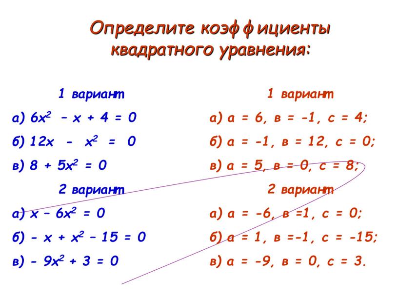 Определите коэффициенты квадратного уравнения: