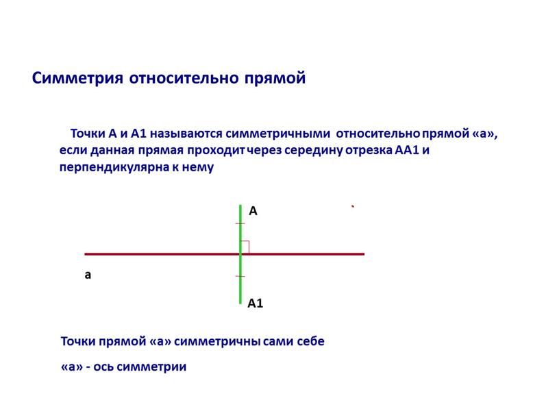 Симметрия относительно прямой