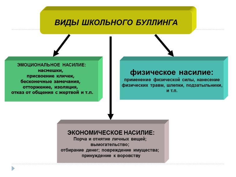 ВИДЫ ШКОЛЬНОГО БУЛЛИНГА ЭМОЦИОНАЛЬНОЕ