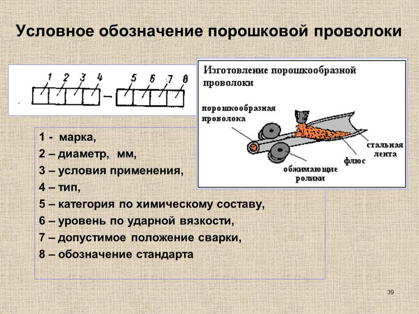 Условное обозначение порошковой проволоки 1 - марка, 2 – диаметр, мм, 3 – условия применения, 4 – тип, 5 – категория по химическому составу, 6…