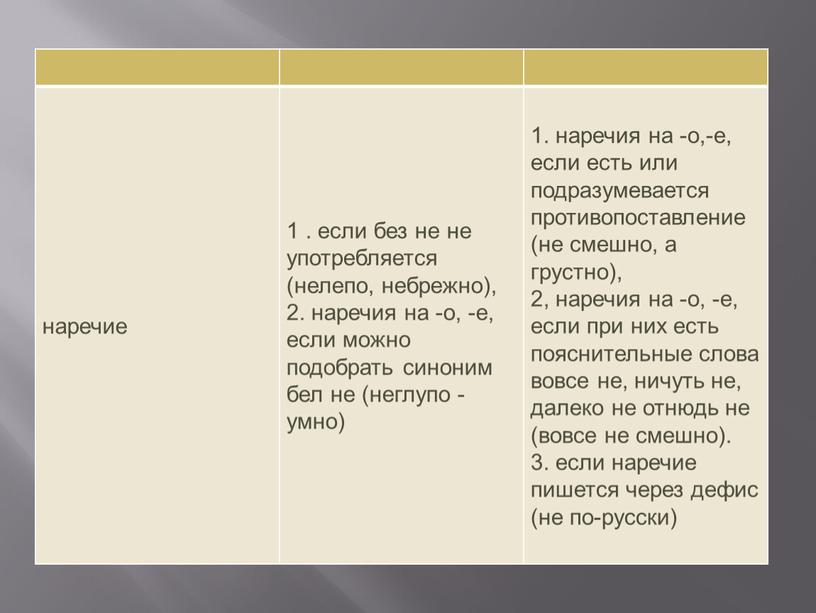 наречие 1 . если без не не употребляется (нелепо, небрежно), 2. наречия на -о, -е, если можно подобрать синоним бел не (неглупо - умно) 1.…