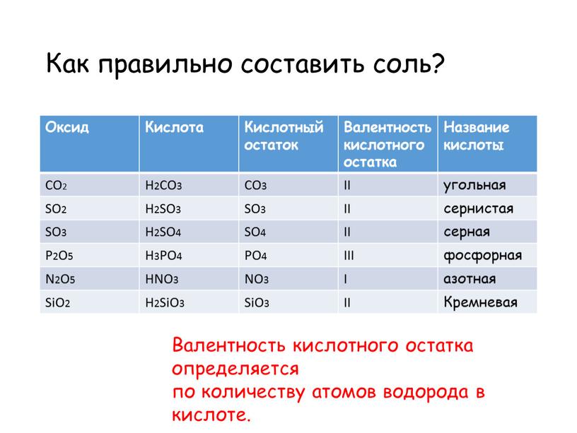 Как правильно составить соль? Оксид