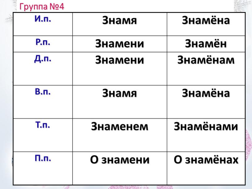 Группа №4 И.п. Знамя Знамёна Р