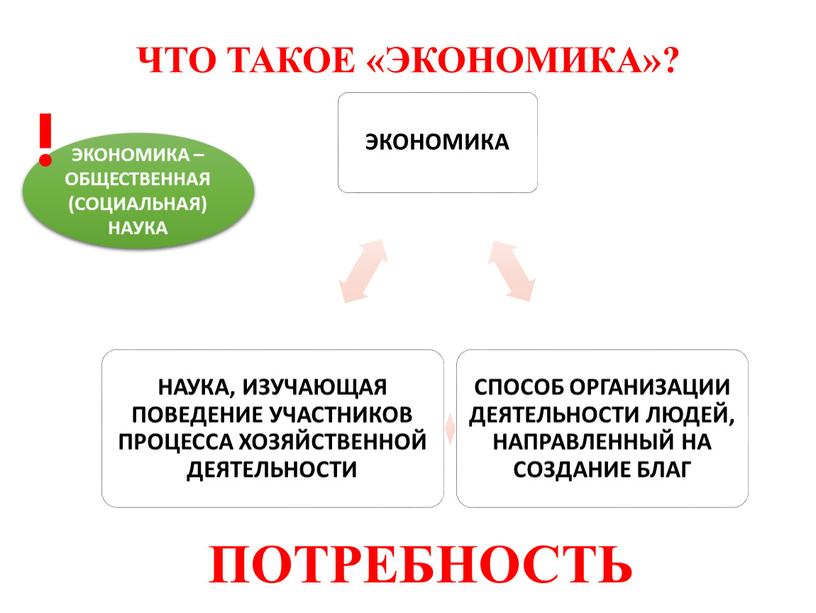 ЧТО ТАКОЕ «ЭКОНОМИКА»? ПОТРЕБНОСТЬ