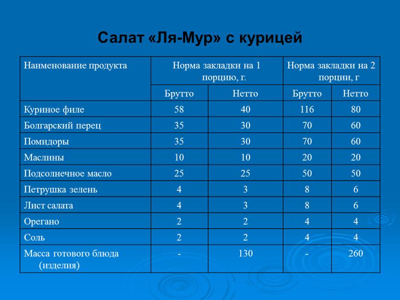 Салат «Ля-Мур» с курицей Наименование продукта