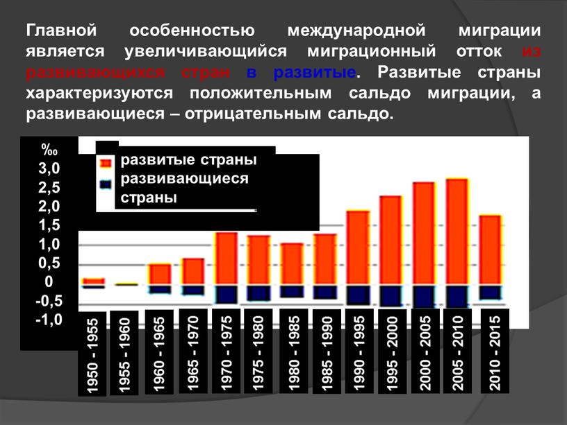 Главной особенностью международной миграции является увеличивающийся миграционный отток из развивающихся стран в развитые