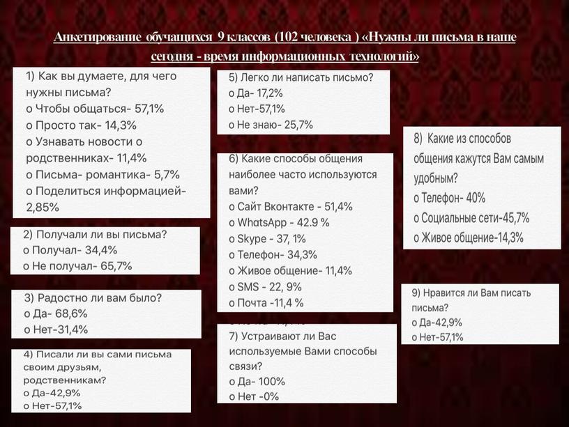 Анкетирование обучащихся 9 классов (102 человека ) «Нужны ли письма в наше сегодня - время информационных технологий»