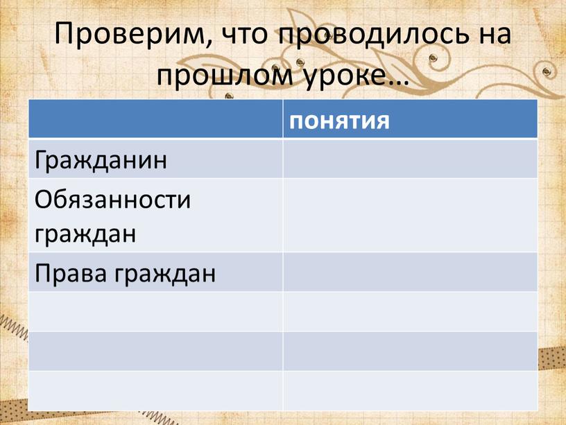 Проверим, что проводилось на прошлом уроке… понятия